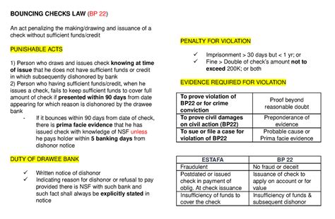 violation of b.p. bilang 22 acquitted|SC reiterates rules re 'bouncing' checks .
